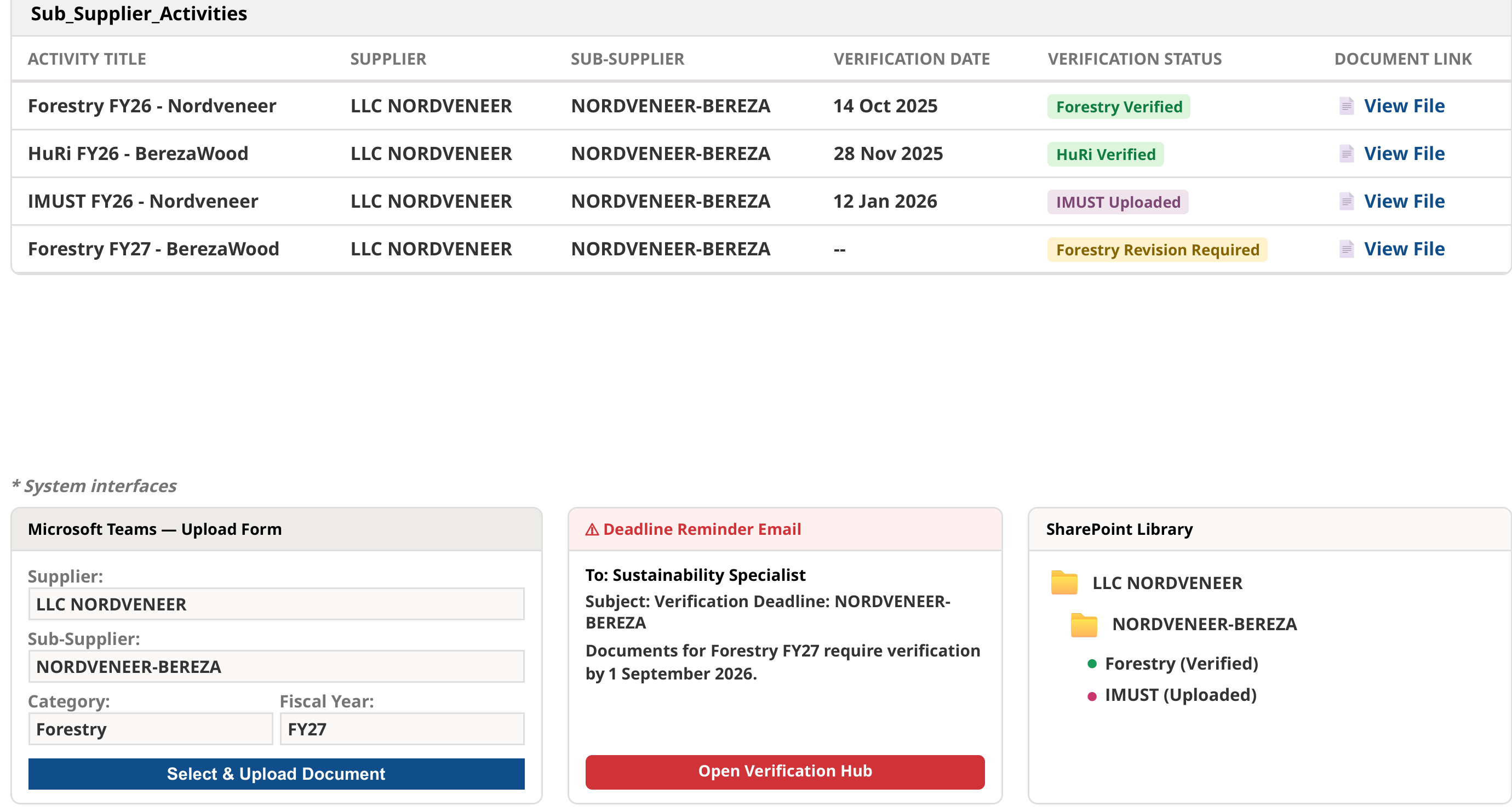 Ukraine Restart Automation